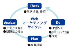 図説