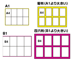 Vol 10 面付け１ 印刷は名古屋の駒田印刷